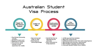 Australian student visa application process